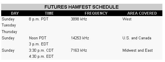 Future Hamfest schedule.